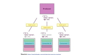 Source: https://martinfowler.com/articles/microservice-testing/
 