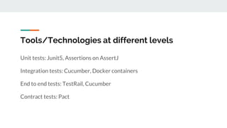 Tools/Technologies at different levels
Unit tests: Junit5, Assertions on AssertJ
Integration tests: Cucumber, Docker containers
End to end tests: TestRail, Cucumber
Contract tests: Pact
 