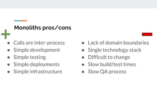Monoliths pros/cons
● Calls are inter-process
● Simple development
● Simple testing
● Simple deployments
● Simple infrastructure
● Lack of domain boundaries
● Single technology stack
● Difficult to change
● Slow build/test times
● Slow QA process
 