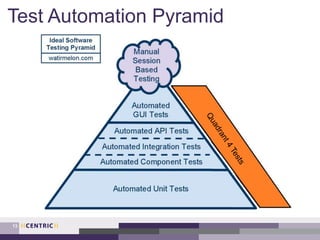 Test Automation Pyramid
13
 