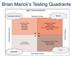 Brian Marick’s Testing Quadrants
 