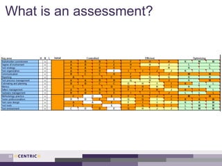 What is an assessment?
32
 