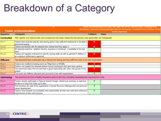 Breakdown of a Category
33
 