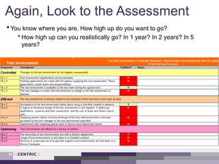 Again, Look to the Assessment
•You know where you are. How high up do you want to go?
•How high up can you realistically go? In 1 year? In 2 years? In 5
years?
35
 