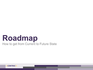 Roadmap
How to get from Current to Future State
 
