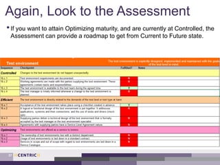 Again, Look to the Assessment
•If you want to attain Optimizing maturity, and are currently at Controlled, the
Assessment can provide a roadmap to get from Current to Future state.
37
 