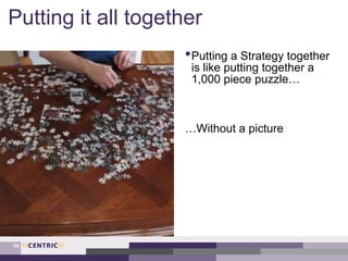 Putting it all together
•Putting a Strategy together
is like putting together a
1,000 piece puzzle…
…Without a picture
39
 
