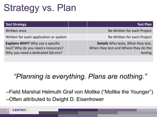 Strategy vs. Plan
Test Strategy Test Plan
Written once Re-Written for each Project
Written for each application or system Re-Written for each Project
Explains WHY? Why use a specific
tool? Why do you need x resources?
Why you need a dedicated QA env?
Details Who tests, What they test,
When they test and Where they do the
testing
6
“Planning is everything. Plans are nothing.”
–Field Marshal Helmuth Graf von Moltke (“Moltke the Younger”)
–Often attributed to Dwight D. Eisenhower
 