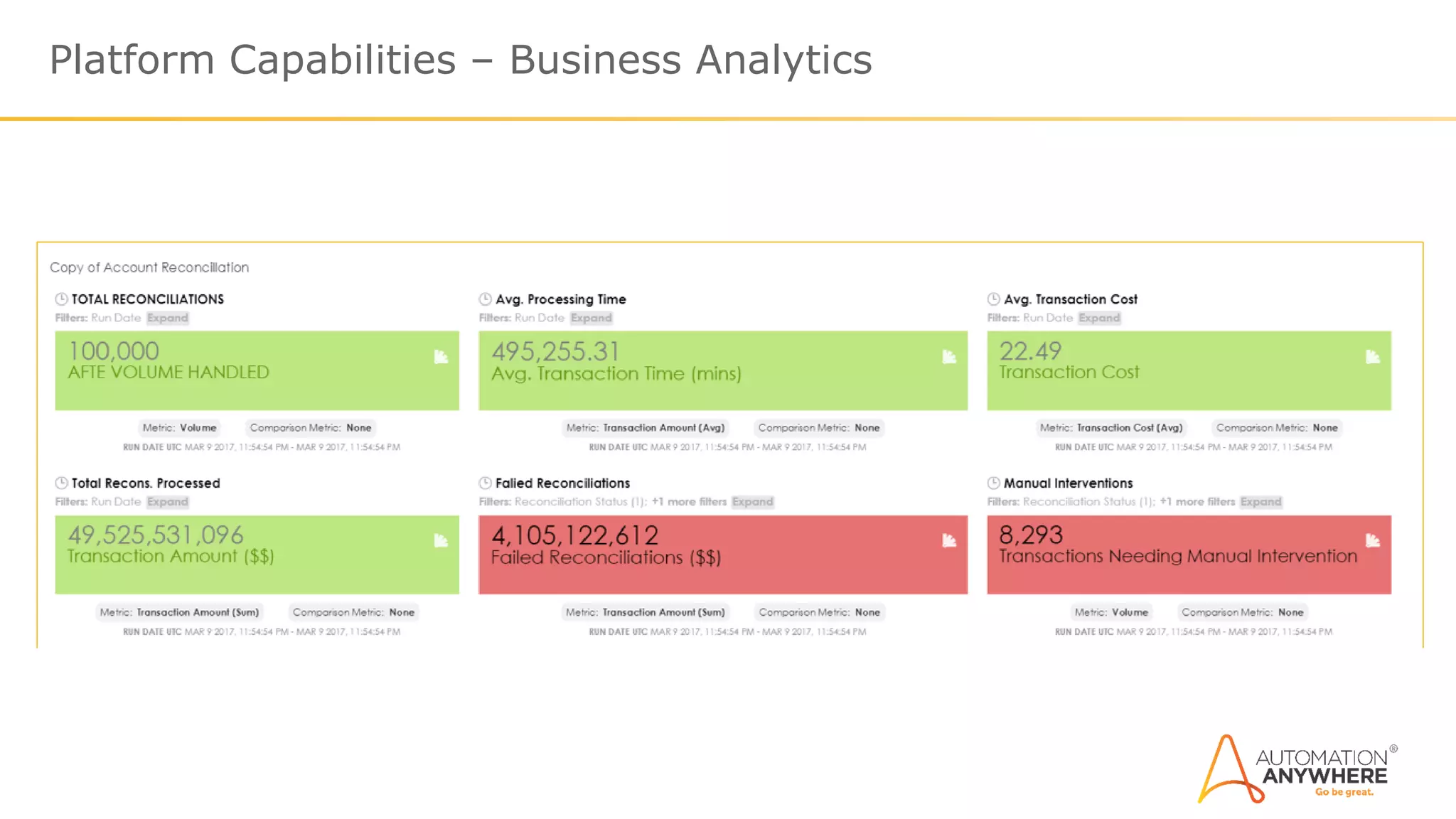 Platform Capabilities – Business Analytics
 