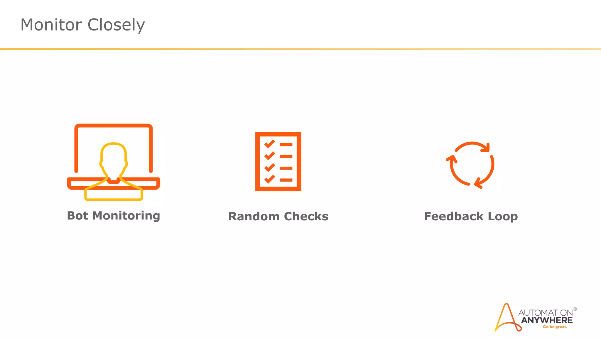 Monitor Closely
Bot Monitoring Random Checks Feedback Loop
 