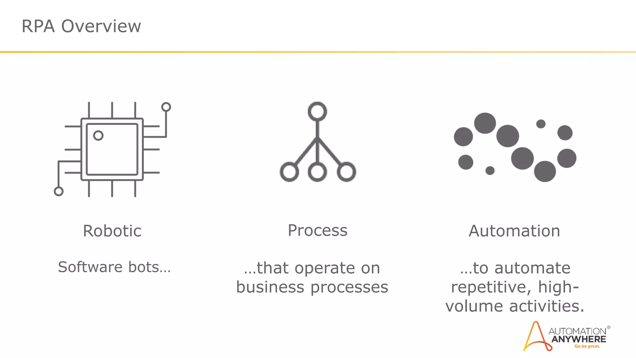 RPA Overview
Process AutomationRobotic
Software bots… …that operate on
business processes
…to automate
repetitive, high-
volume activities.
 