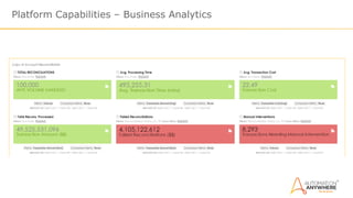 Platform Capabilities – Business Analytics
 