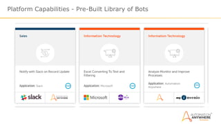 Platform Capabilities - Pre-Built Library of Bots
 