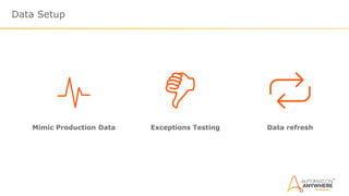 Data Setup
Exceptions TestingMimic Production Data Data refresh
 