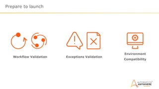 Prepare to launch
Workflow Validation Exceptions Validation
Environment
Compatibility
 