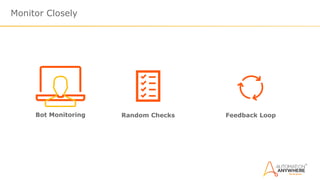 Monitor Closely
Bot Monitoring Random Checks Feedback Loop
 