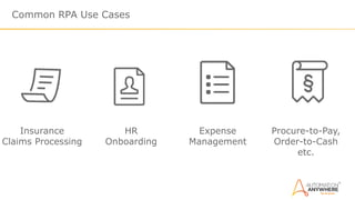 Common RPA Use Cases
Insurance
Claims Processing
HR
Onboarding
Expense
Management
Procure-to-Pay,
Order-to-Cash
etc.
 