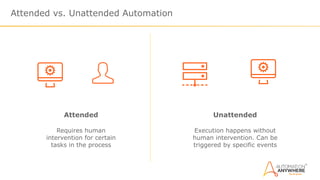 Attended vs. Unattended Automation
Attended
Requires human
intervention for certain
tasks in the process
Unattended
Execution happens without
human intervention. Can be
triggered by specific events
 