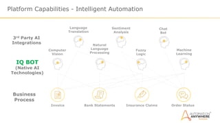 3rd Party AI
Integrations
Language
Translation
Platform Capabilities - Intelligent Automation
Invoice Insurance ClaimsBank Statements
Business
Process
Order Status
Sentiment
Analysis
Fuzzy
Logic
Natural
Language
Processing
Computer
Vision
IQ BOT
(Native AI
Technologies)
Chat
Bot
Machine
Learning
 