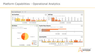 Platform Capabilities - Operational Analytics
 