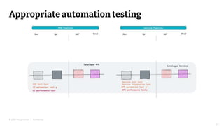 Testing Strategy in Micro Frontend architecture | PPTX