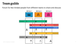 Testing Strategy in Micro Frontend architecture | PPTX