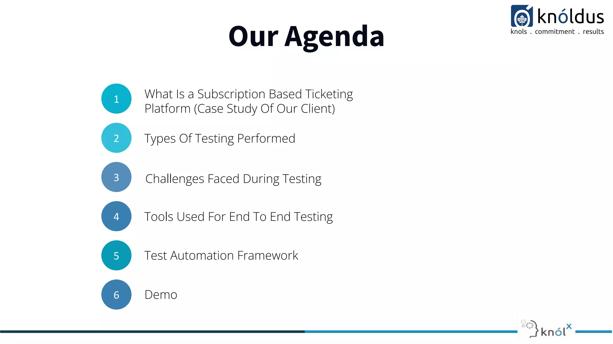 Our Agenda
1
01
What Is a Subscription Based Ticketing
Platform (Case Study Of Our Client)
2
02
Types Of Testing Performed
3
03
4
04
Tools Used For End To End Testing
5
05
Test Automation Framework
6 Demo
Challenges Faced During Testing
 