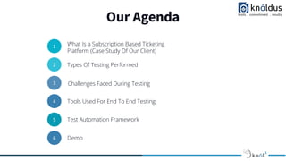 Our Agenda
1
01
What Is a Subscription Based Ticketing
Platform (Case Study Of Our Client)
2
02
Types Of Testing Performed
3
03
4
04
Tools Used For End To End Testing
5
05
Test Automation Framework
6 Demo
Challenges Faced During Testing
 