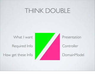 THINK DOUBLE


      What I want     Presentation

     Required Info    Controller

How get these Info    DomainModel
 