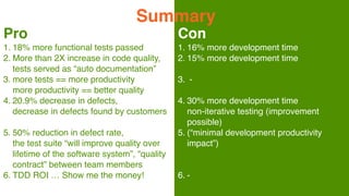 Pro
1. 18% more functional tests passed
2. More than 2X increase in code quality, 
tests served as “auto documentation”
3. more tests == more productivity 
more productivity == better quality
4. 20.9% decrease in defects, 
decrease in defects found by customers 
5. 50% reduction in defect rate, 
the test suite “will improve quality over
lifetime of the software system”, “quality
contract” between team members
6. TDD ROI … Show me the money!
Con
1. 16% more development time
2. 15% more development time 
3. - 
4. 30% more development time 
non-iterative testing (improvement
possible)
5. (“minimal development productivity
impact”) 
 
6. - 
 
Summary
 