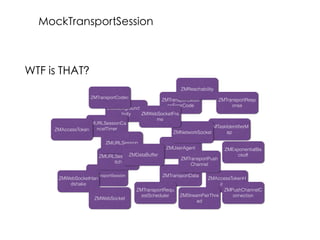 WTF is THAT?
ZMTransportSession
ZMTransportSessi
onErrorCode
ZMBackgroundAc
tivity
ZMURLSessionCa
ncelTimer
ZMURLSessionSw
itch
ZMURLSession
ZMTransportCodec
ZMAccessToken
ZMUserAgent
ZMReachability
ZMTransportData
ZMTransportResp
onse
ZMTaskIdentiﬁerM
ap
ZMExponentialBa
ckoff
ZMAccessTokenH
andler
ZMTransportRequ
estScheduler
ZMNetworkSocket
ZMDataBuffer
ZMWebSocketFra
me
ZMWebSocketHan
dshake
ZMWebSocket
ZMPushChannelC
onnection
ZMTransportPush
Channel
ZMStreamPairThre
ad
MockTransportSession
 