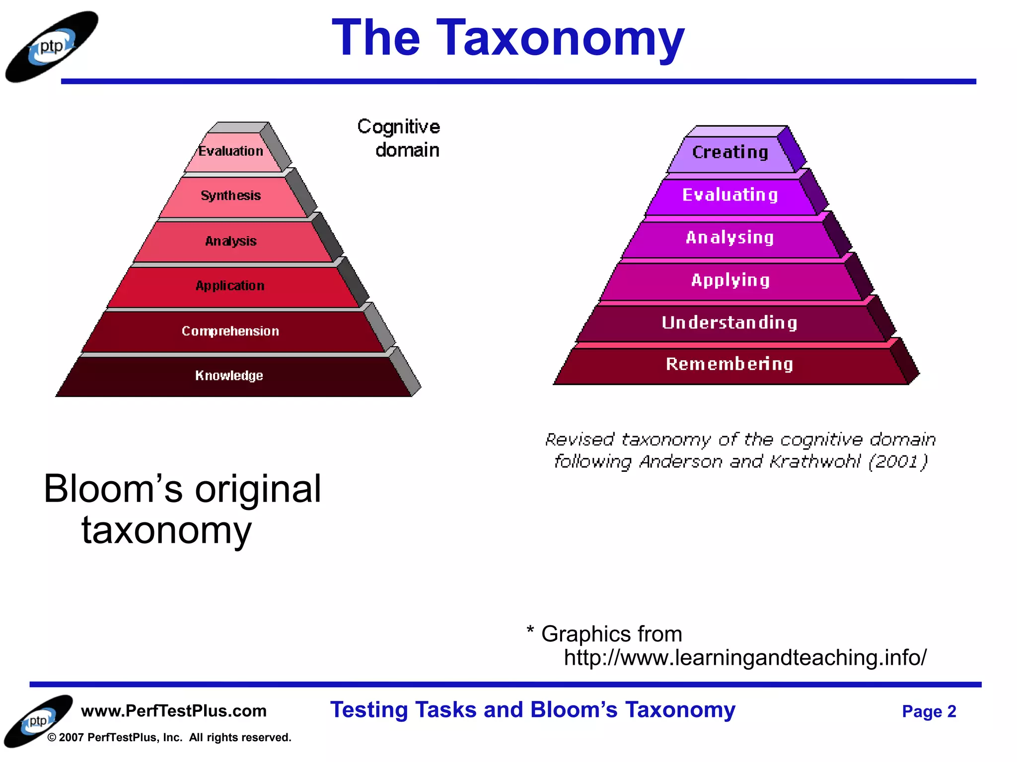 The Taxonomy




Bloom’s original
  taxonomy

                                                                 * Graphics from
                                                                     http://www.learningandteaching.info/

      www.PerfTestPlus.com                       Testing Tasks and Bloom’s Taxonomy                   Page 2
© 2007 PerfTestPlus, Inc. All rights reserved.
 