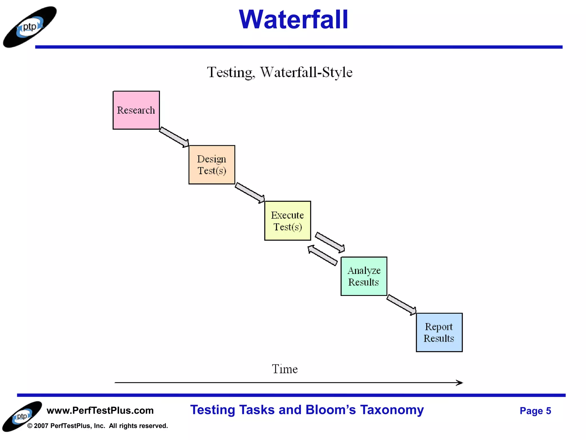 Waterfall




      www.PerfTestPlus.com                       Testing Tasks and Bloom’s Taxonomy   Page 5
© 2007 PerfTestPlus, Inc. All rights reserved.
 