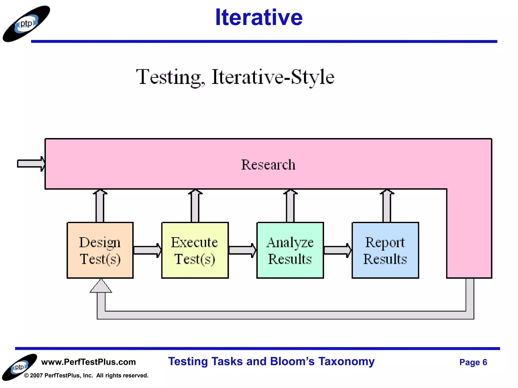 Iterative




      www.PerfTestPlus.com                       Testing Tasks and Bloom’s Taxonomy   Page 6
© 2007 PerfTestPlus, Inc. All rights reserved.
 