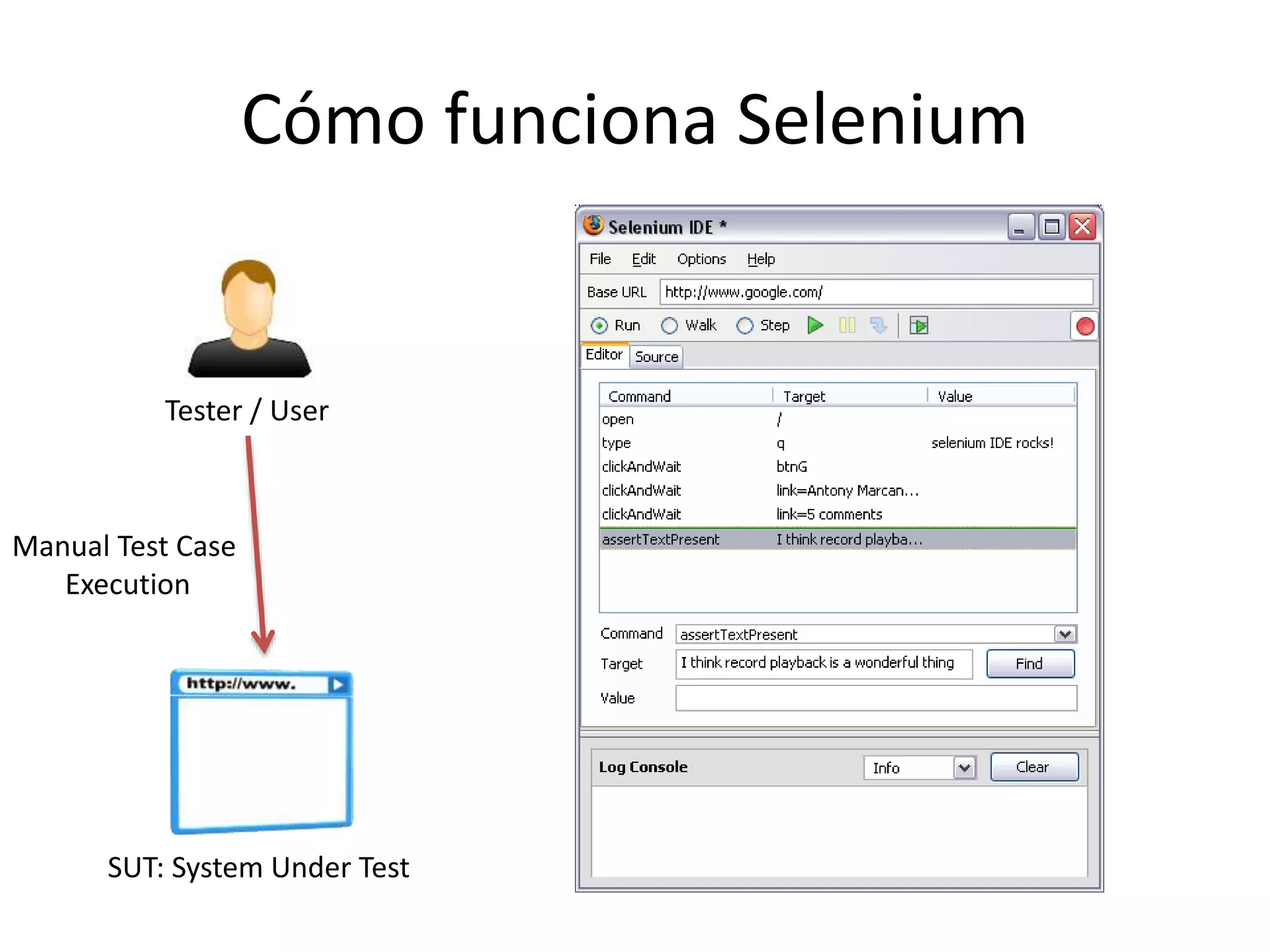 Cómo funciona Selenium
Tester / User
SUT: System Under Test
Manual Test Case
Execution
 