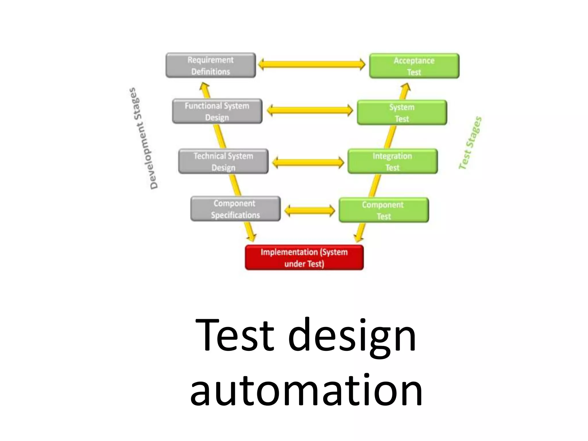 Test design
automation
 