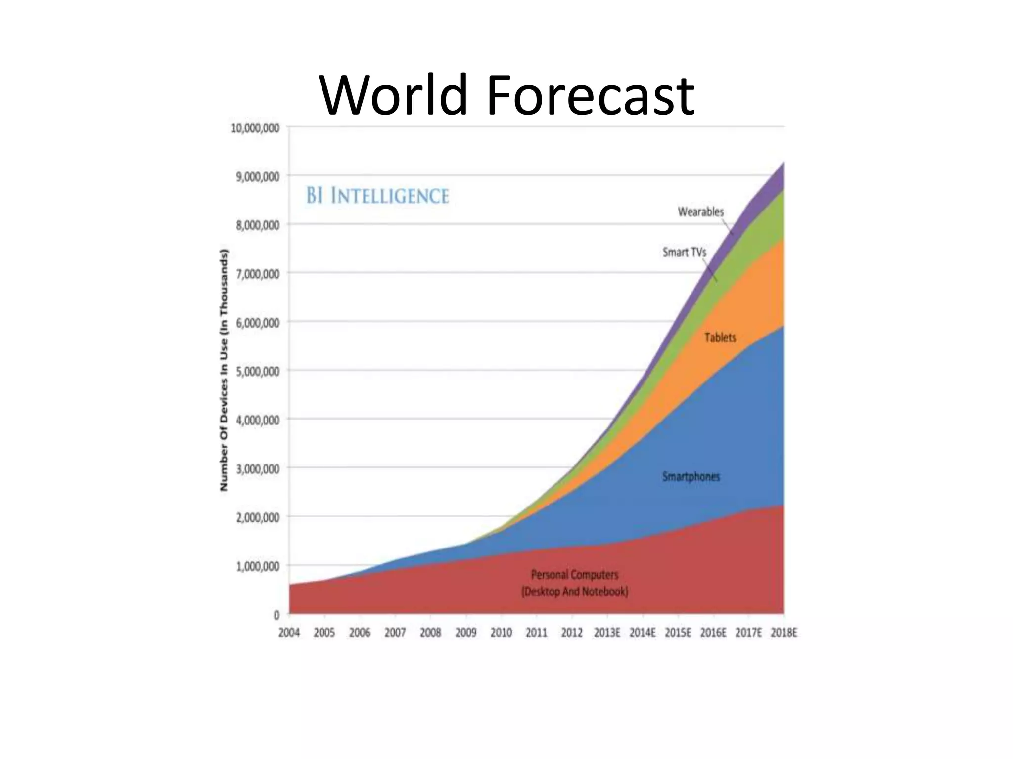 World Forecast
 