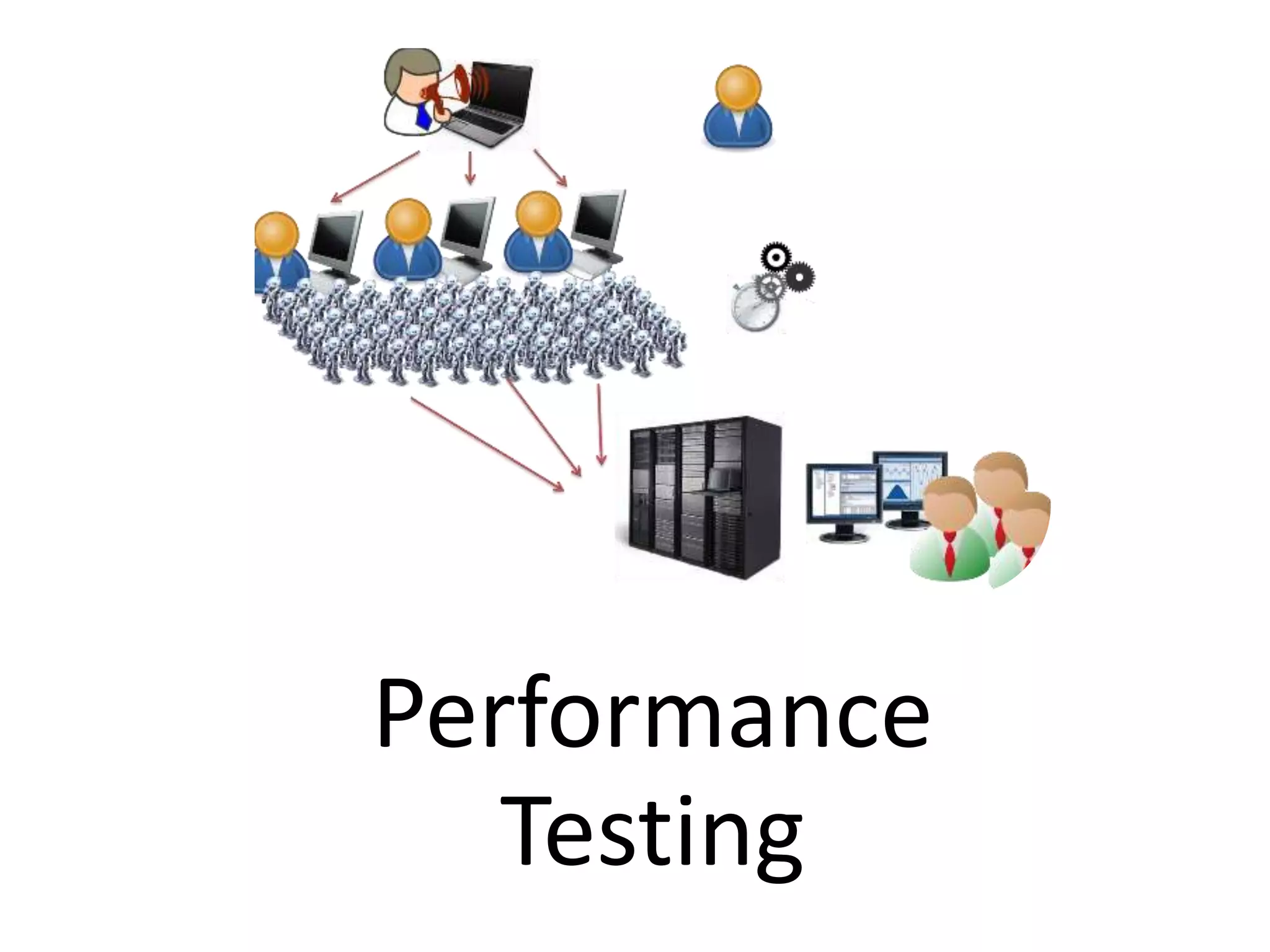 Performance
Testing
 