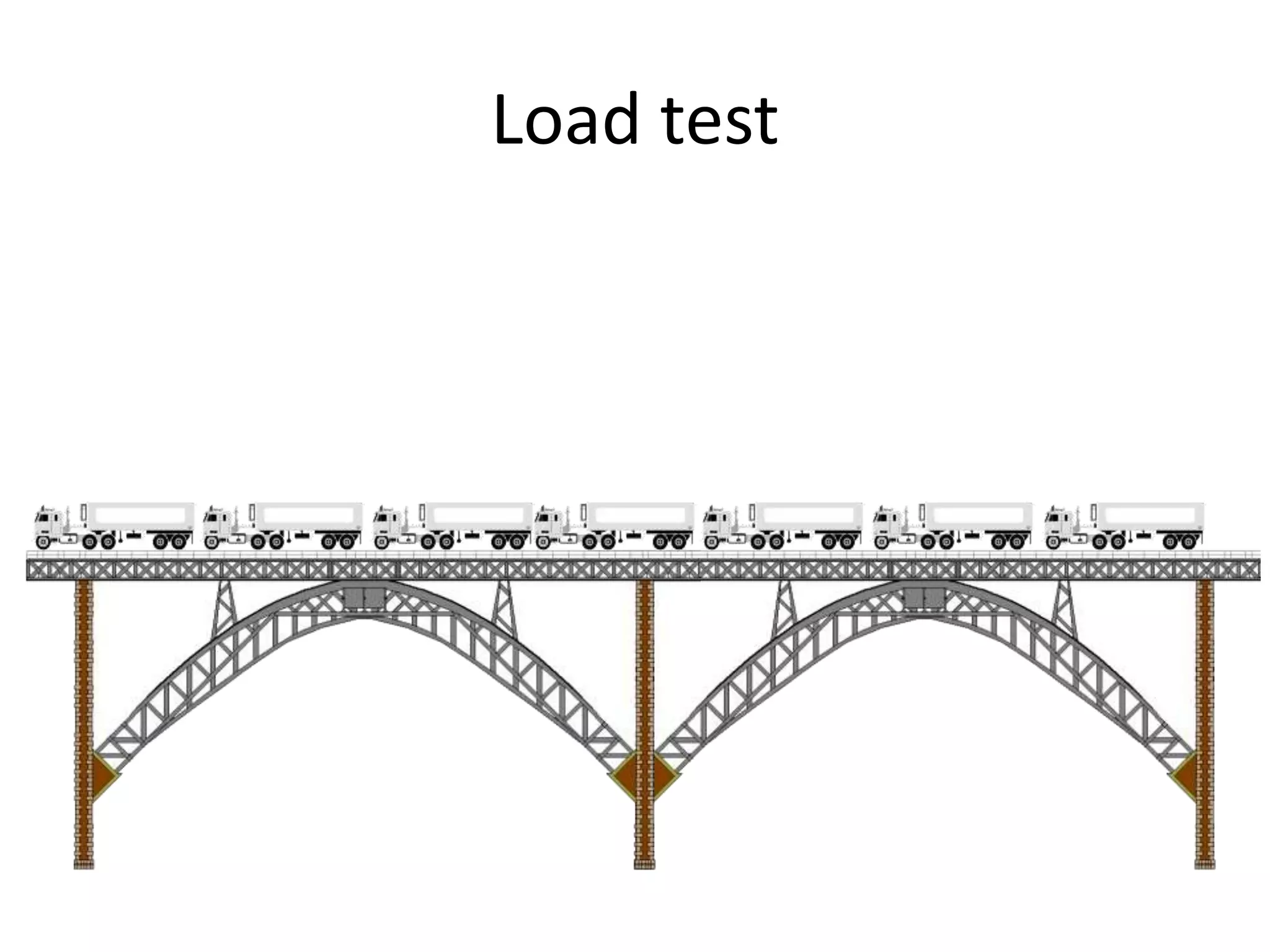 Load test
 