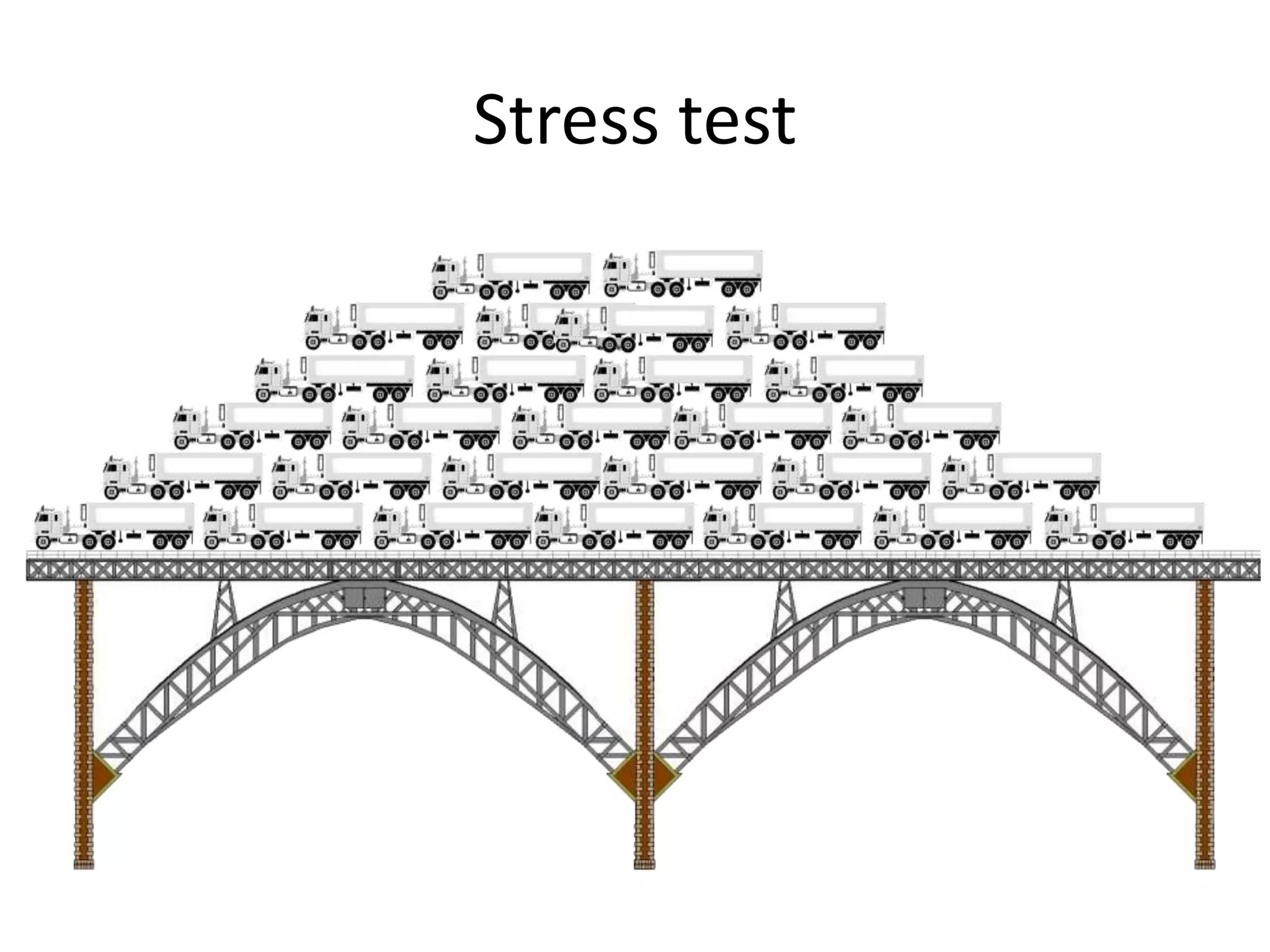 Stress test
 