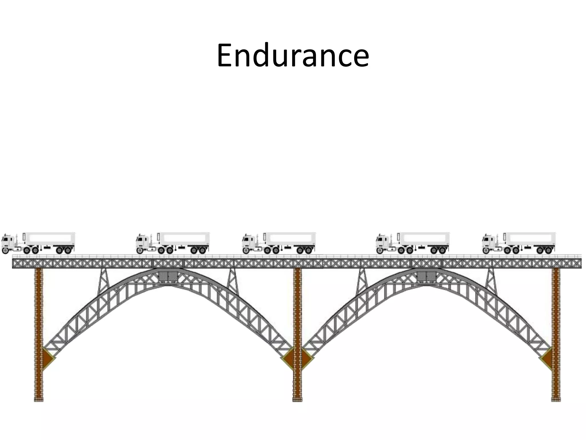 Endurance
 
