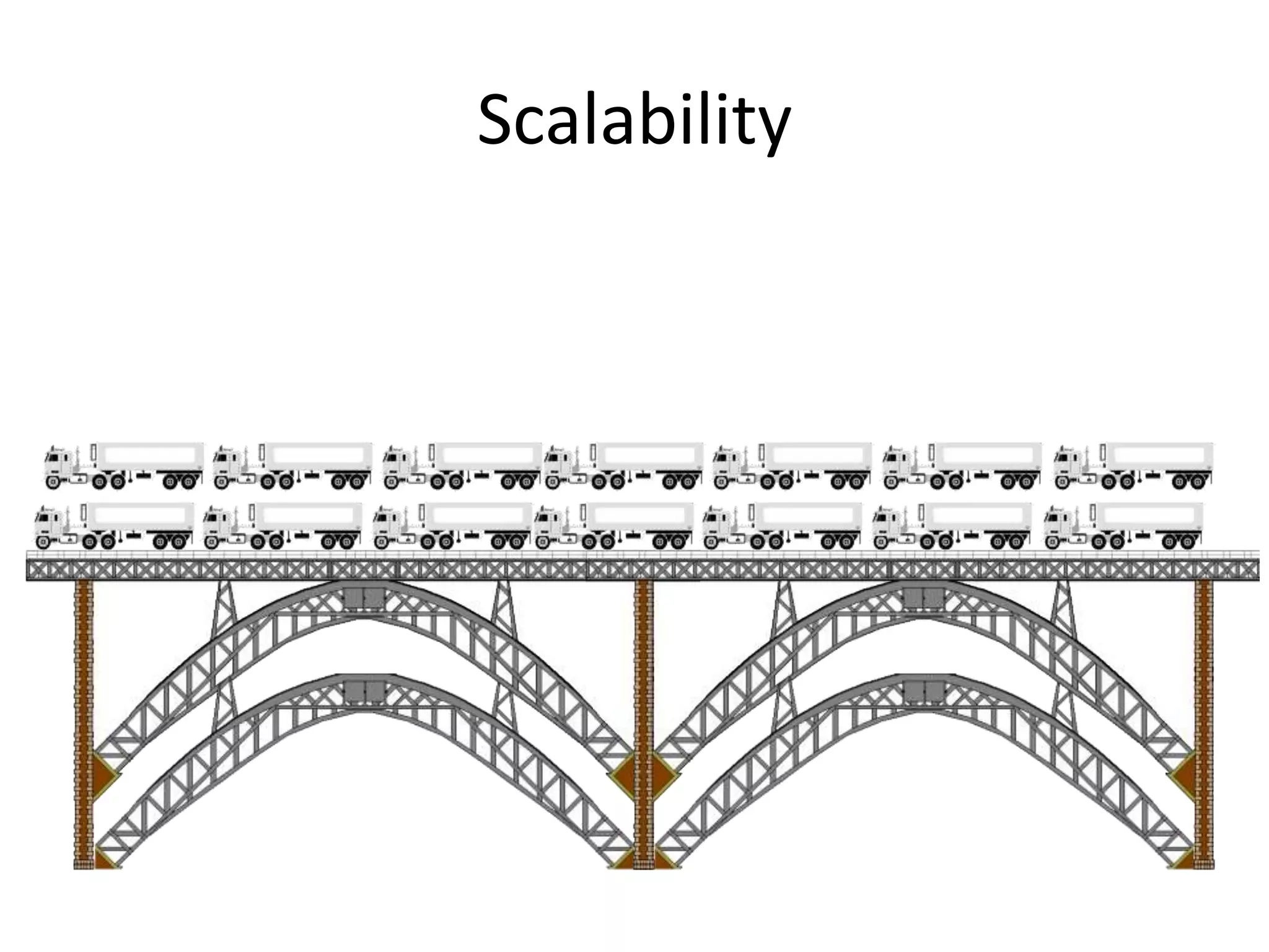 Scalability
 