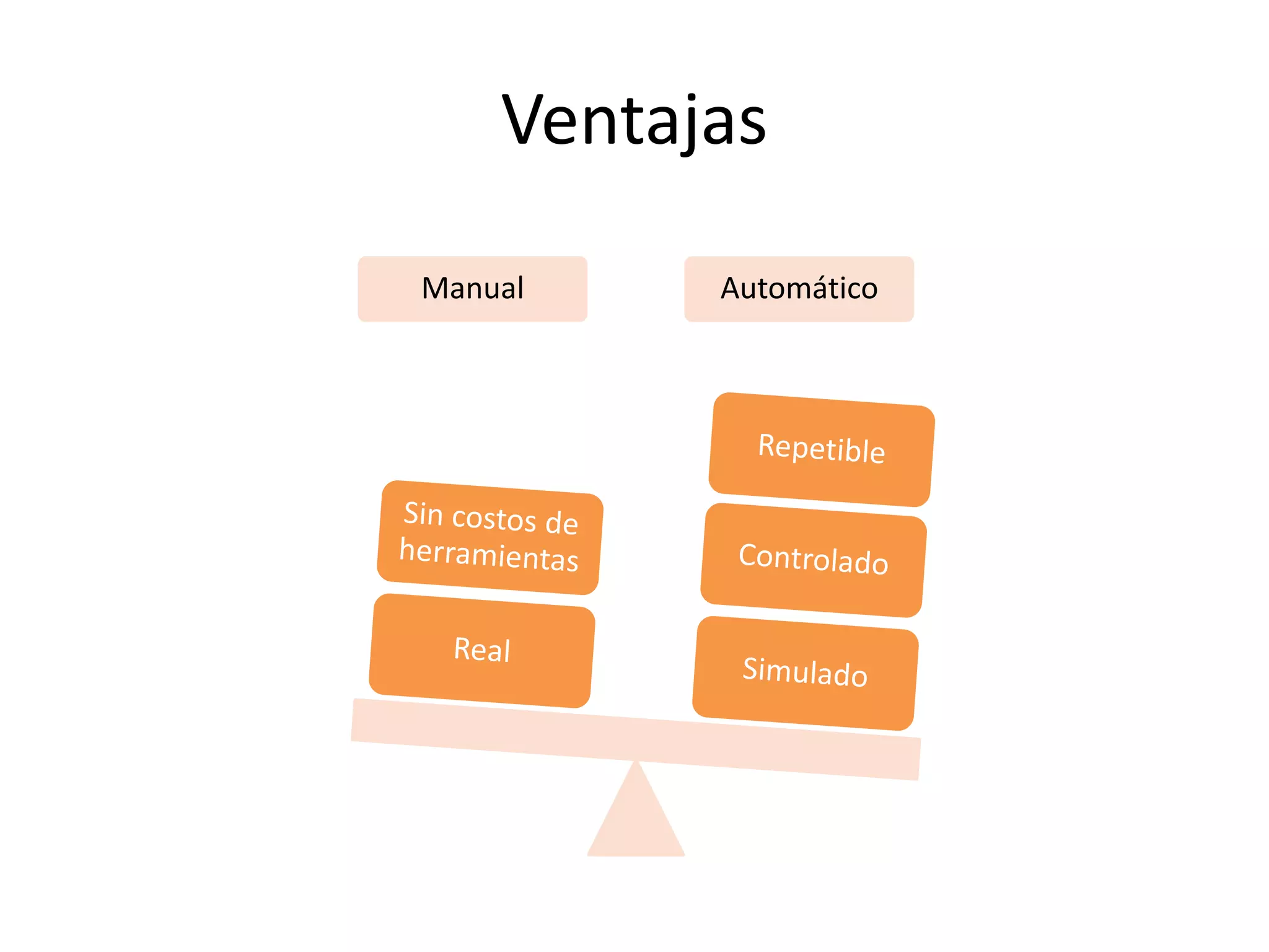 Ventajas
Manual Automático
 