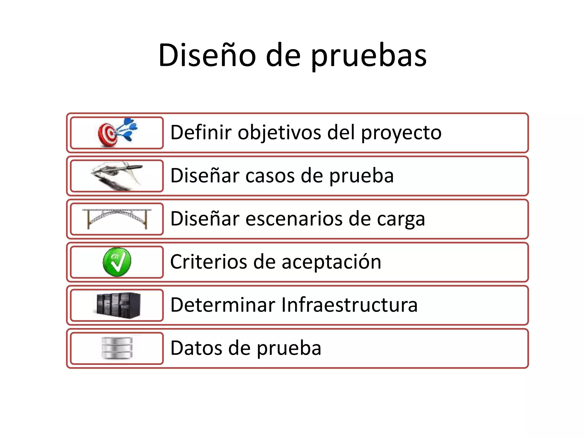 Diseño de pruebas
Definir objetivos del proyecto
Diseñar casos de prueba
Diseñar escenarios de carga
Criterios de aceptación
Determinar Infraestructura
Datos de prueba
 
