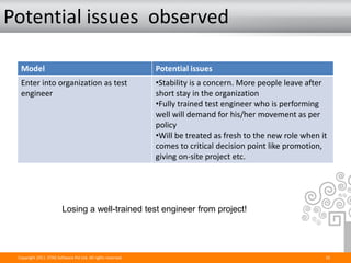 Potential issues observed

  Model                                                        Potential issues
  Enter into organization as test                              •Stability is a concern. More people leave after
  engineer                                                     short stay in the organization
                                                               •Fully trained test engineer who is performing
                                                               well will demand for his/her movement as per
                                                               policy
                                                               •Will be treated as fresh to the new role when it
                                                               comes to critical decision point like promotion,
                                                               giving on-site project etc.




                         Losing a well-trained test engineer from project!




 Copyright 2011. STAG Software Pvt Ltd. All rights reserved.                                                   10
 