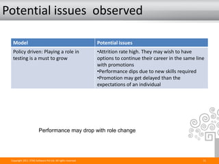 Potential issues observed

  Model                                                        Potential issues
  Policy driven: Playing a role in                             •Attrition rate high. They may wish to have
  testing is a must to grow                                    options to continue their career in the same line
                                                               with promotions
                                                               •Performance dips due to new skills required
                                                               •Promotion may get delayed than the
                                                               expectations of an individual




                         Performance may drop with role change




 Copyright 2011. STAG Software Pvt Ltd. All rights reserved.                                                   11
 