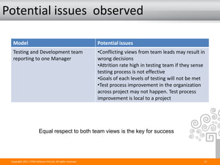 Potential issues observed

  Model                                                        Potential issues
  Testing and Development team                                 •Conflicting views from team leads may result in
  reporting to one Manager                                     wrong decisions
                                                               •Attrition rate high in testing team if they sense
                                                               testing process is not effective
                                                               •Goals of each levels of testing will not be met
                                                               •Test process improvement in the organization
                                                               across project may not happen. Test process
                                                               improvement is local to a project




                         Equal respect to both team views is the key for success




 Copyright 2011. STAG Software Pvt Ltd. All rights reserved.                                                    12
 