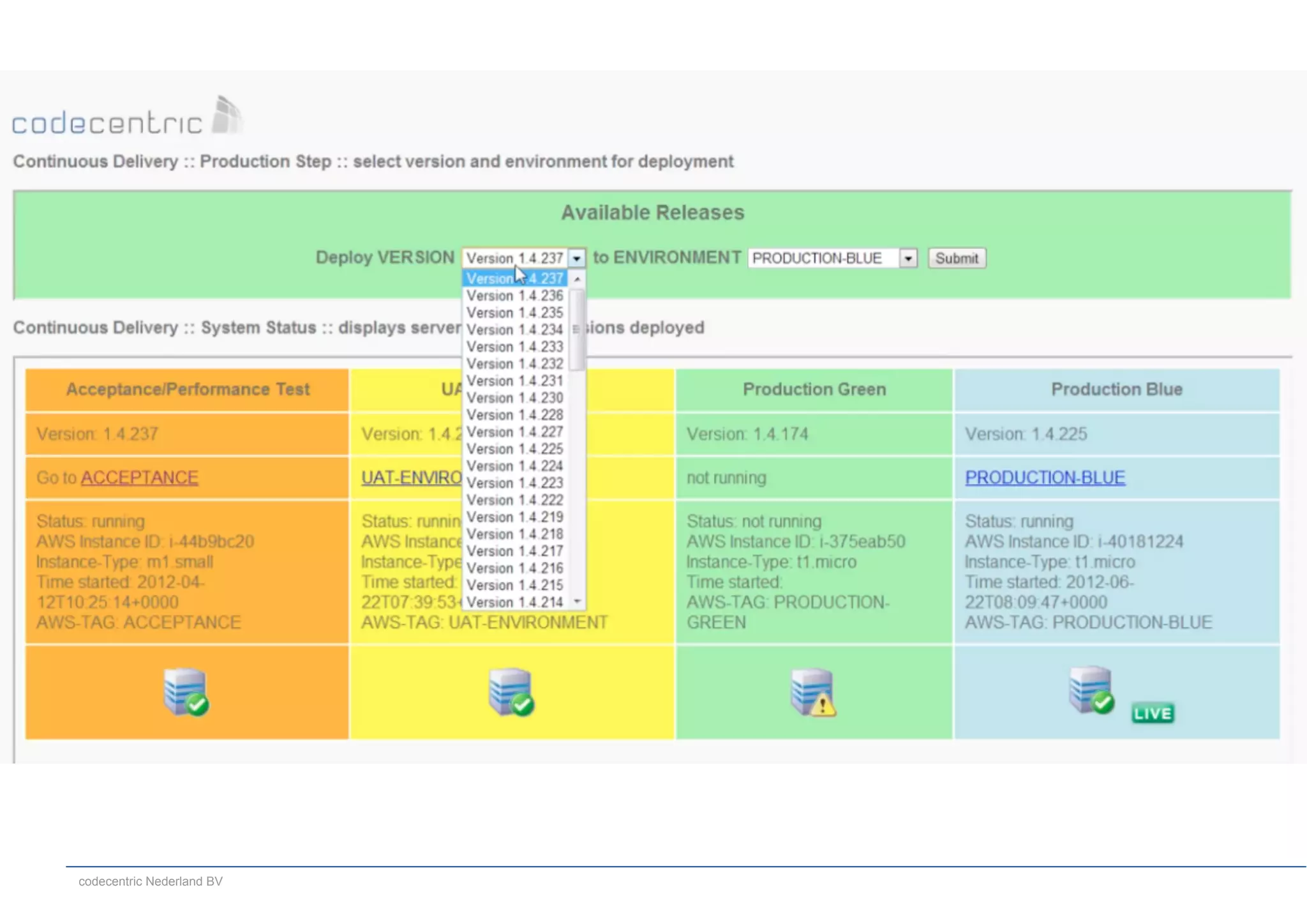 codecentric Nederland BV
EXAMPLE
§ Elke stage een slide.
 