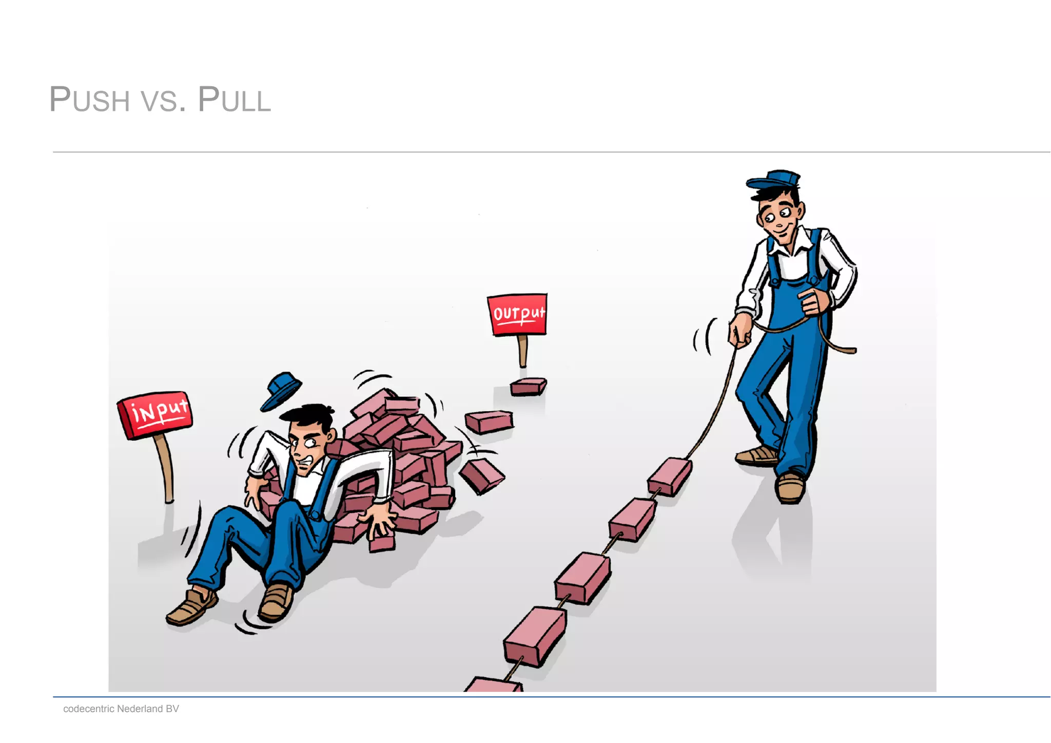 codecentric Nederland BV
PUSH VS. PULL
 