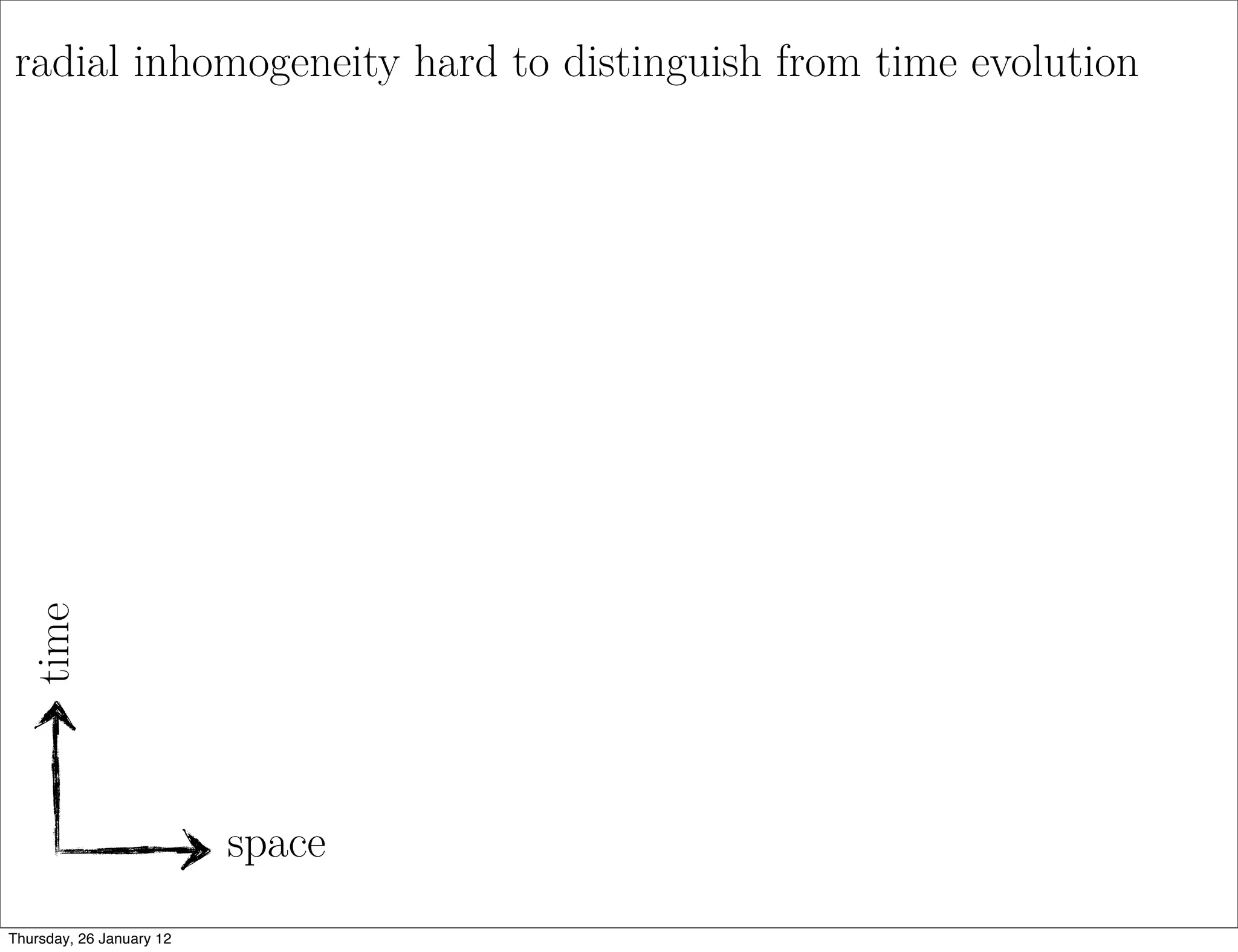 radial inhomogeneity hard to distinguish from time evolution
 time




                          space
Thursday, 26 January 12
 